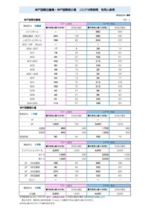 「利用人数表」2023.2.3~のサムネイル
